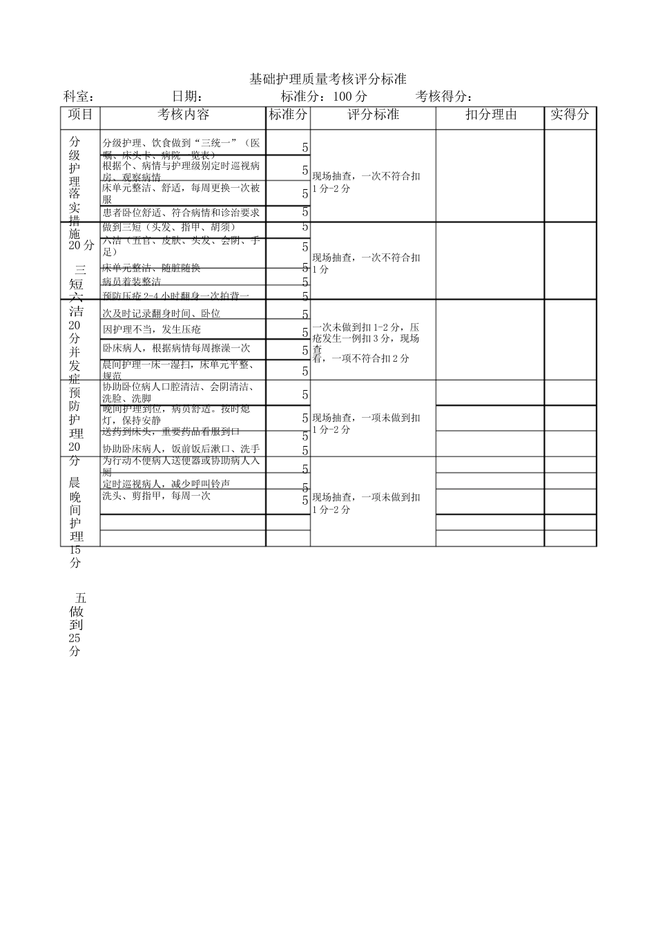 基础护理质量考核评分标准_第1页