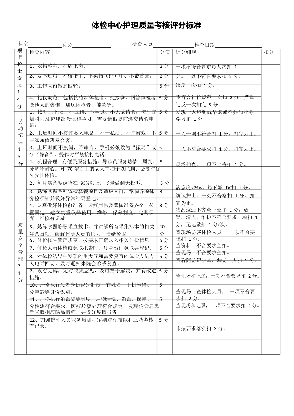 体检中心护理质量考核评分标准_第1页