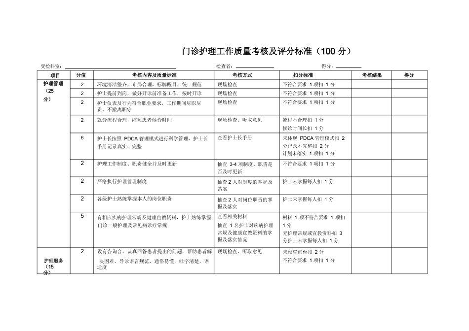 门诊部护理工作质量考核及评分标准_第1页