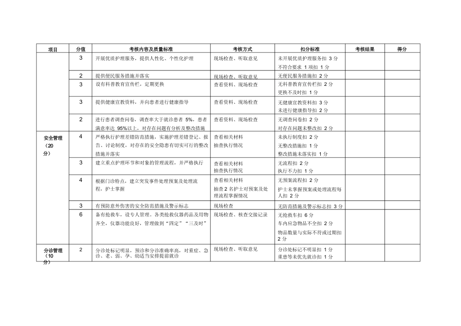 门诊部护理工作质量考核及评分标准_第2页