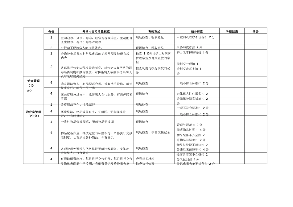 门诊部护理工作质量考核及评分标准_第3页