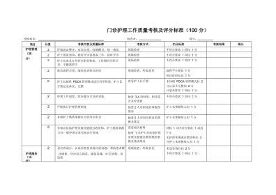 门诊部护理工作质量考核及评分标准