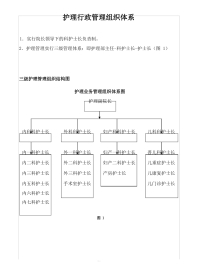 护理部质量考核标准