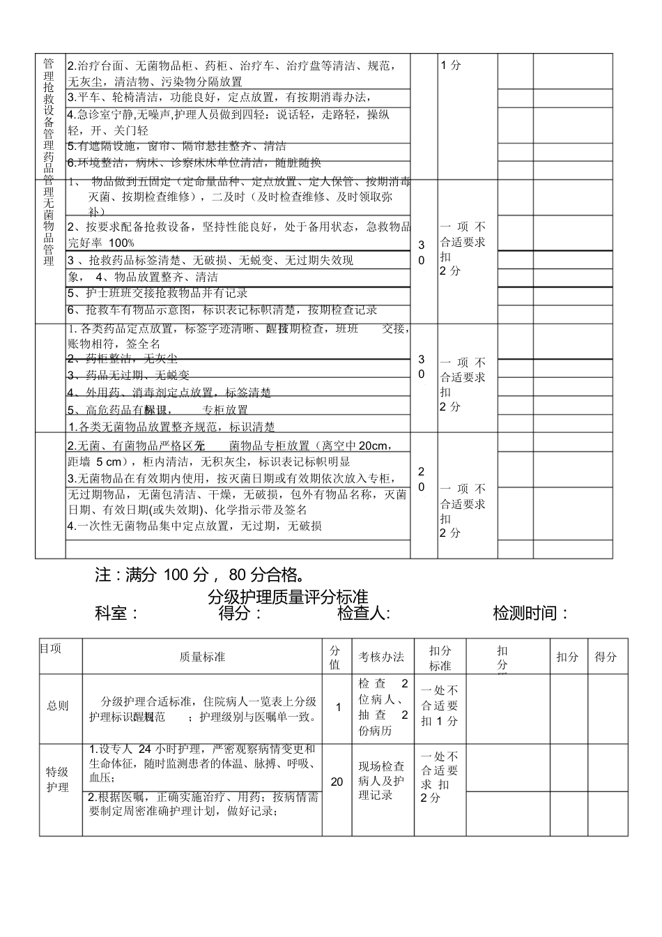 护理质量考核标准全_第10页