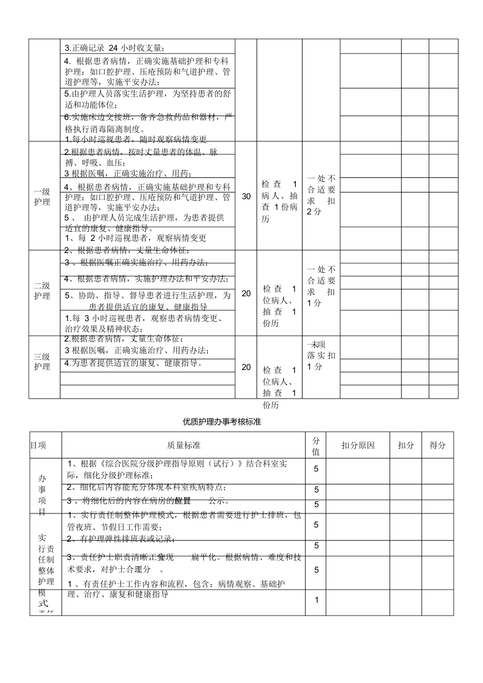 护理质量考核标准全_第11页