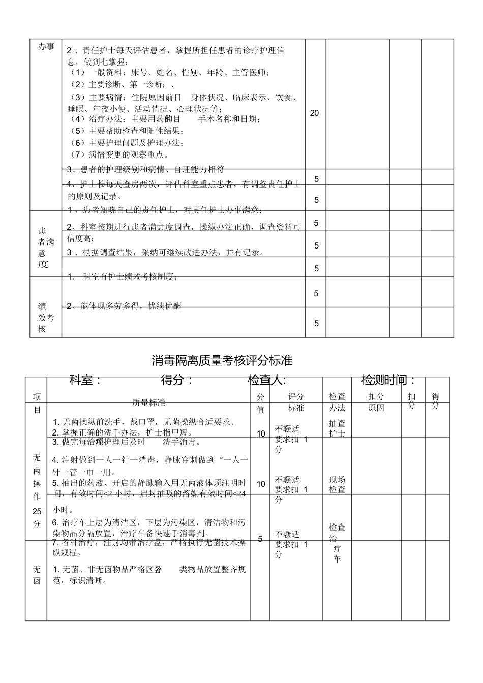 护理质量考核标准全_第12页