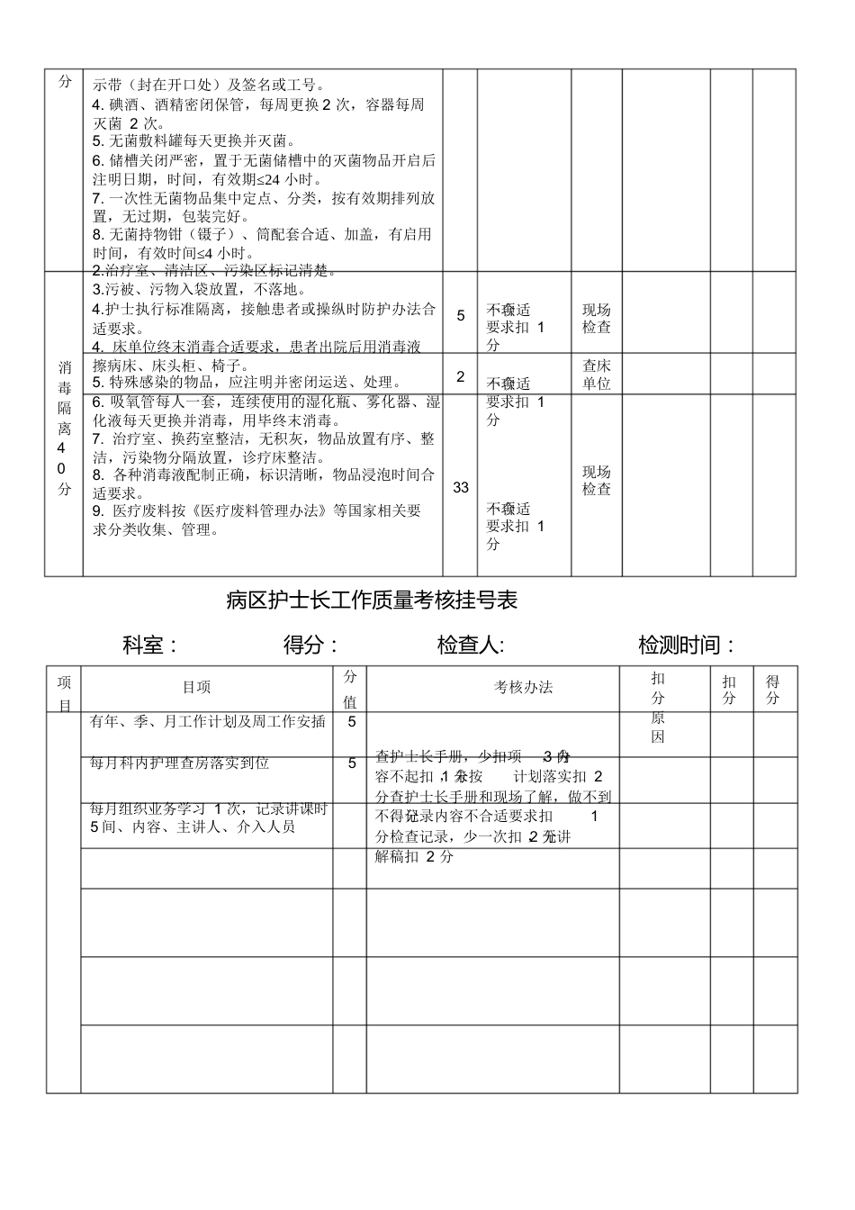 护理质量考核标准全_第14页