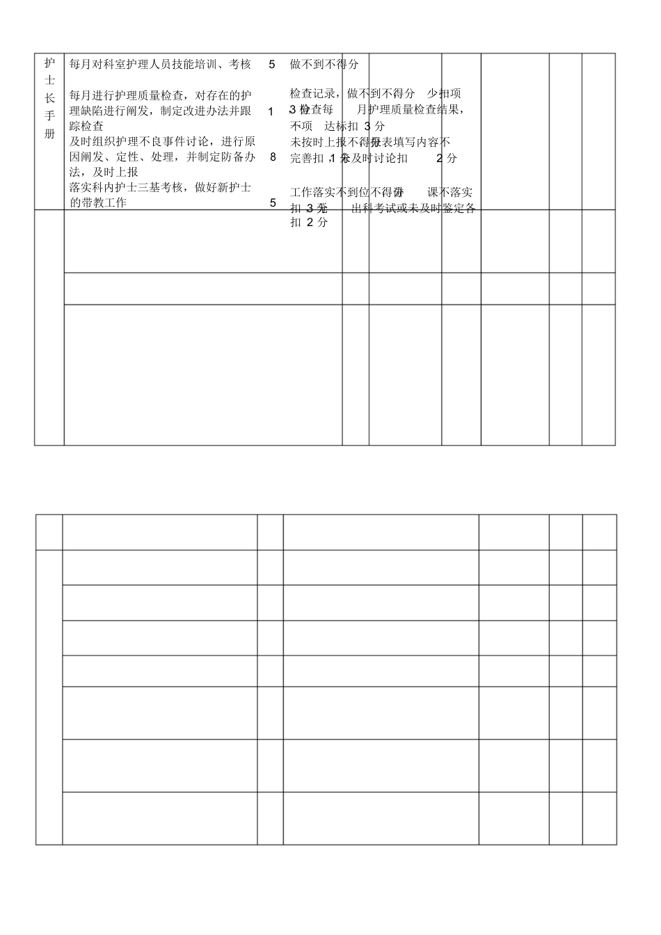 护理质量考核标准全_第15页