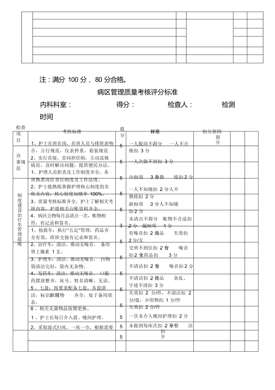 护理质量考核标准全_第2页