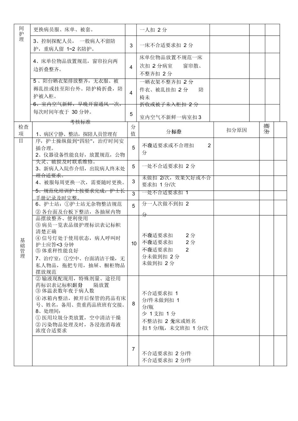 护理质量考核标准全_第3页