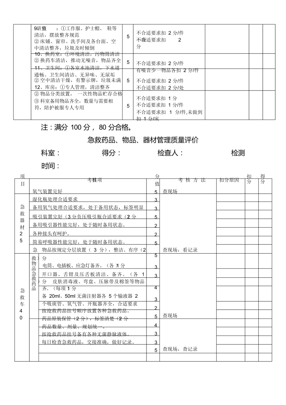护理质量考核标准全_第4页