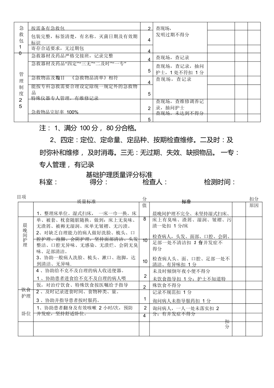 护理质量考核标准全_第5页