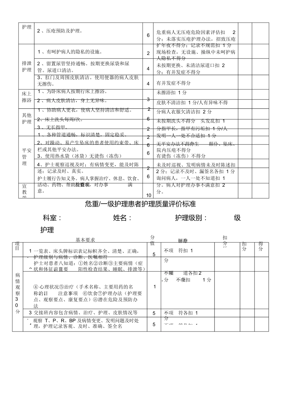 护理质量考核标准全_第6页