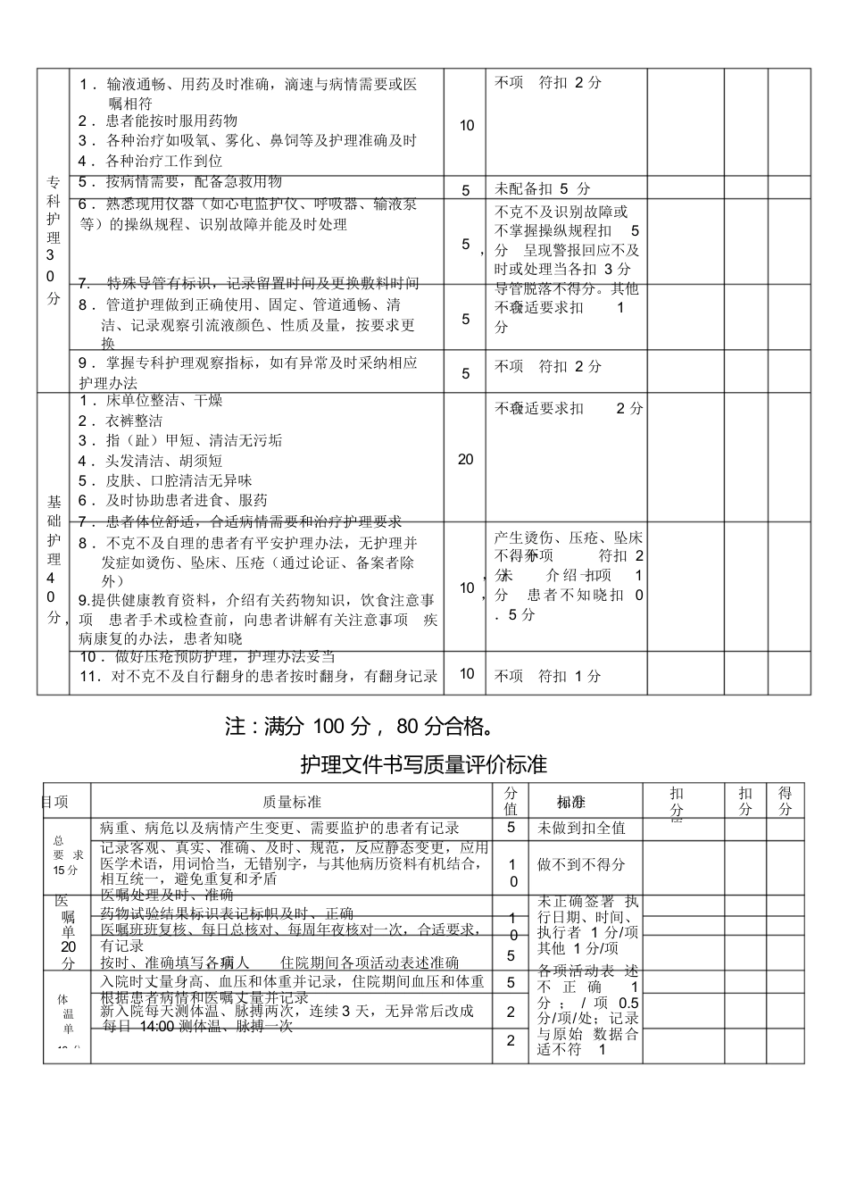 护理质量考核标准全_第7页