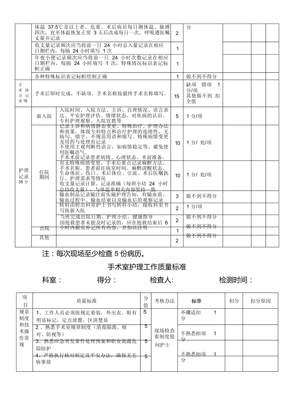 护理质量考核标准全_第8页