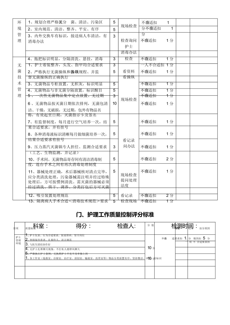 护理质量考核标准全_第9页
