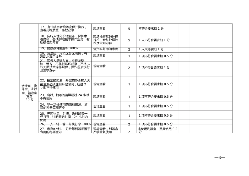 医院护理质量控制检查标准_第3页