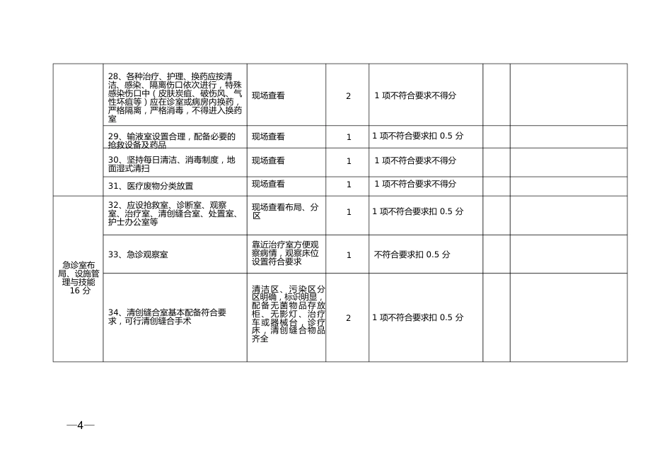 医院护理质量控制检查标准_第4页