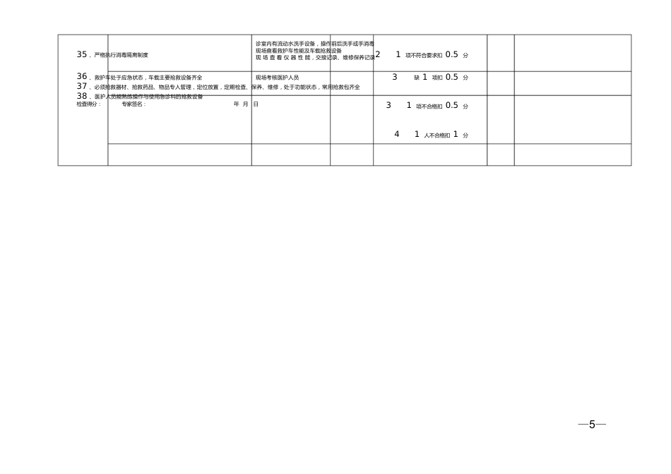 医院护理质量控制检查标准_第5页