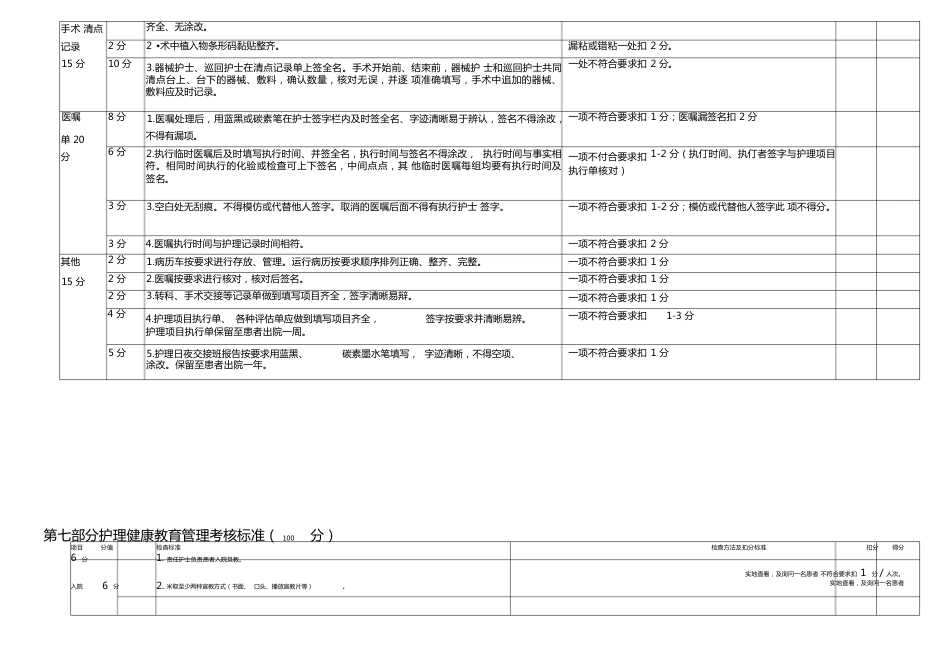 护理安全质量考核标准1_第10页