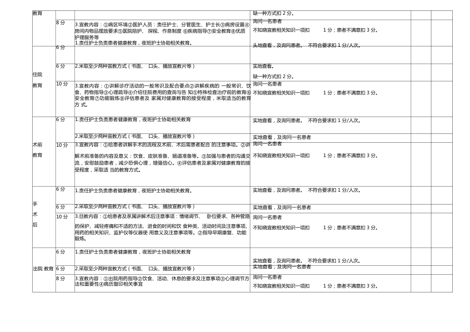 护理安全质量考核标准1_第11页