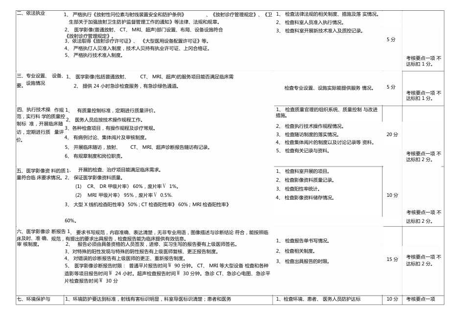 护理安全质量考核标准1_第14页