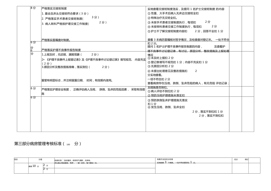 护理安全质量考核标准1_第2页