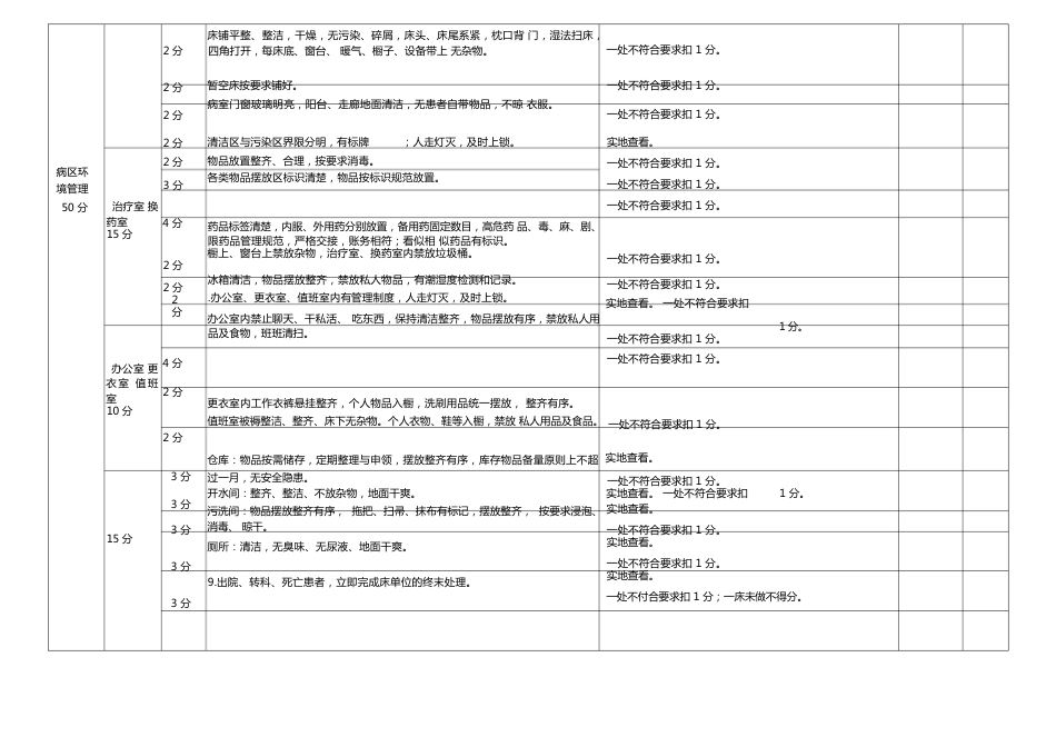 护理安全质量考核标准1_第3页