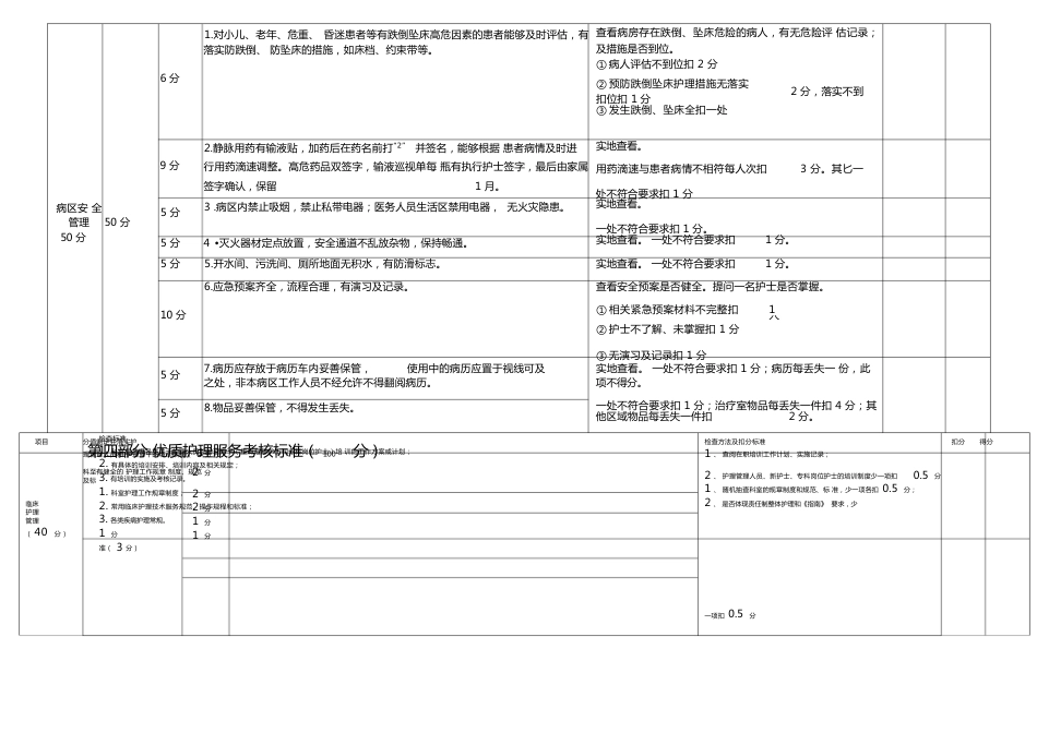护理安全质量考核标准1_第4页