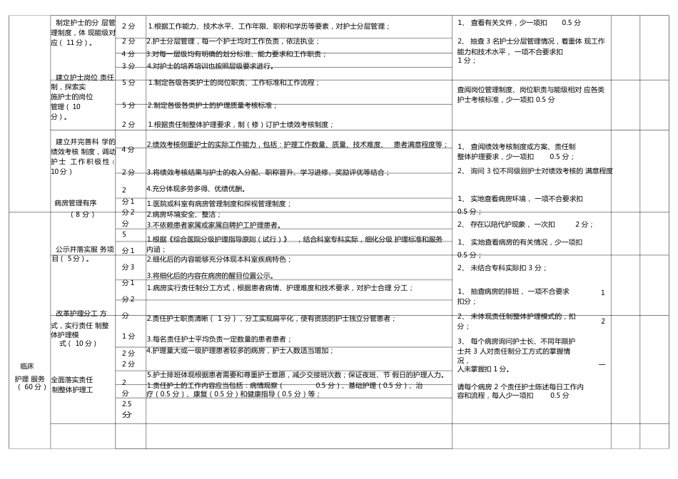 护理安全质量考核标准1_第5页
