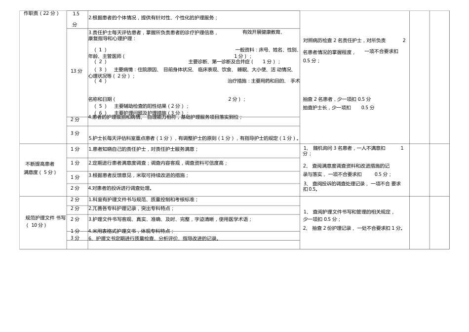 护理安全质量考核标准1_第6页