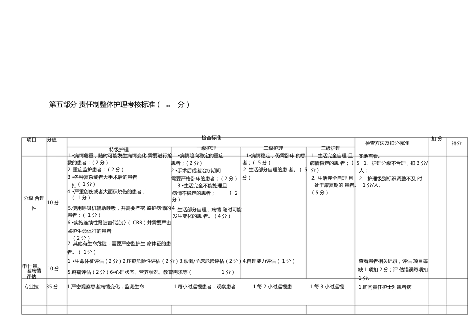 护理安全质量考核标准1_第7页