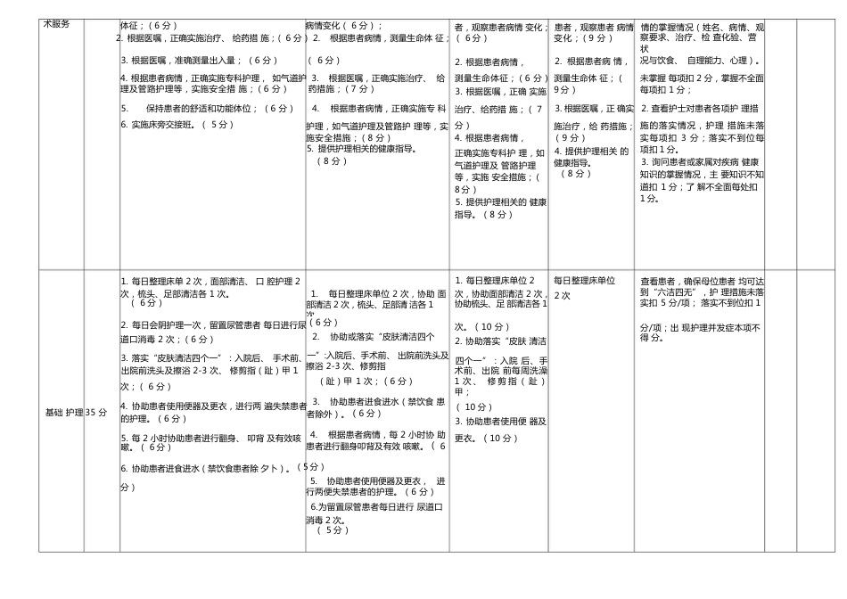 护理安全质量考核标准1_第8页