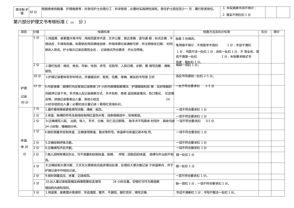 护理安全质量考核标准1_第9页