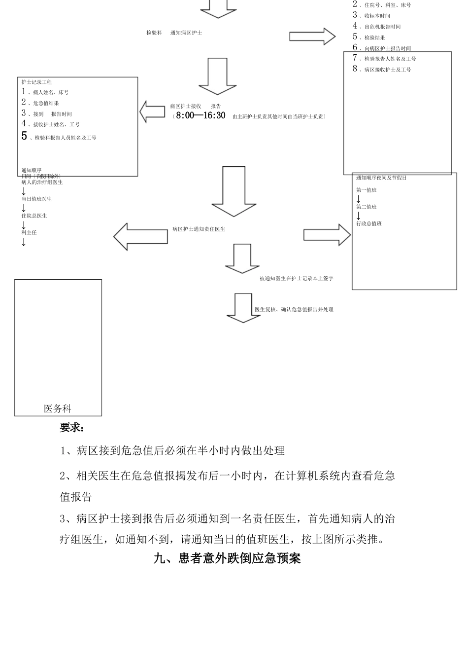 护理质量安全管理制度(1)_第11页