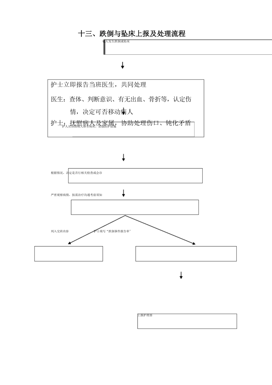 护理质量安全管理制度(1)_第15页
