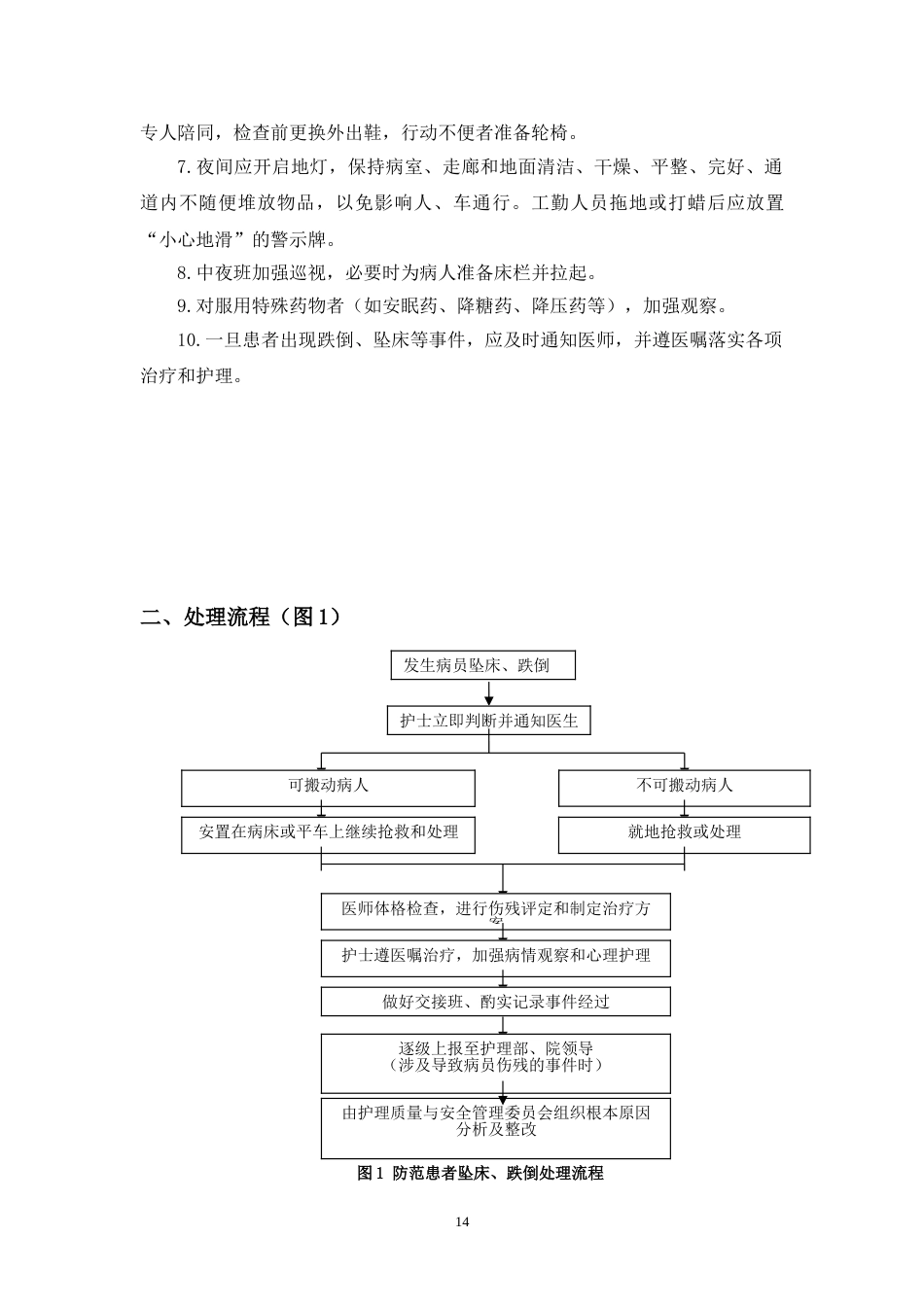 01.护理十八项核心制度(标准)_第14页