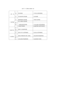 06.医疗十八项核心制度口诀