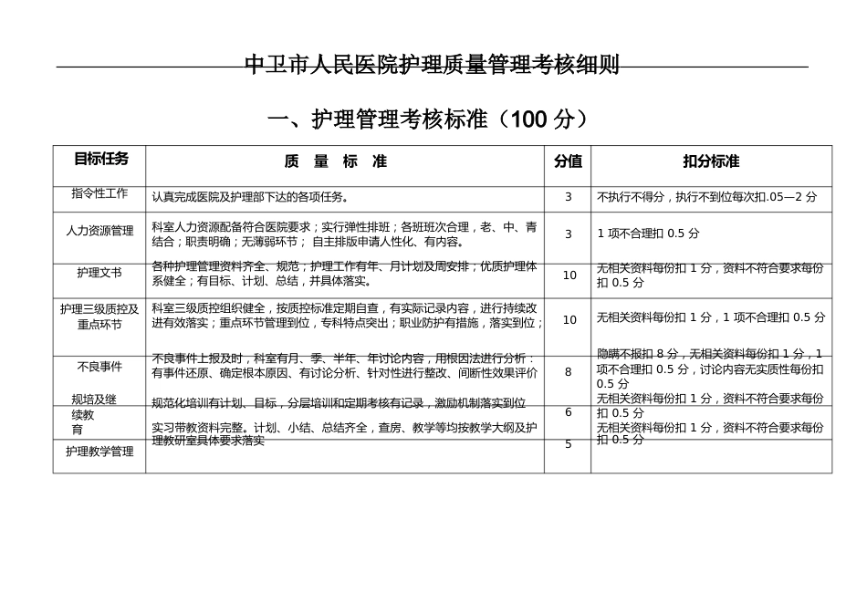 护理质控细则_第1页