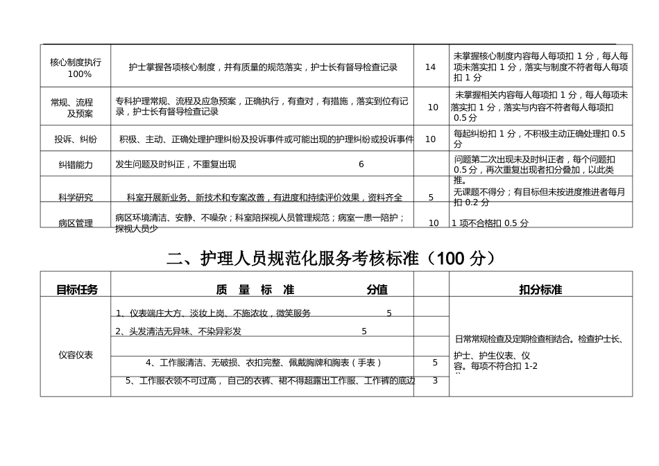 护理质控细则_第2页