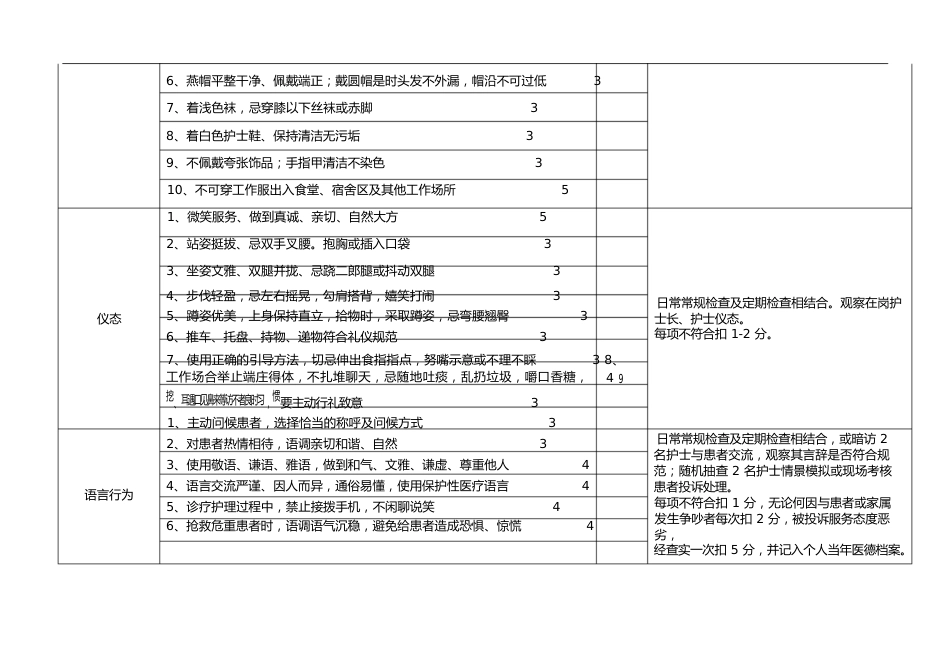 护理质控细则_第3页