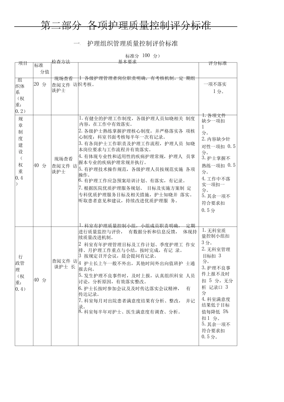 护理质量控制评价标准_第1页