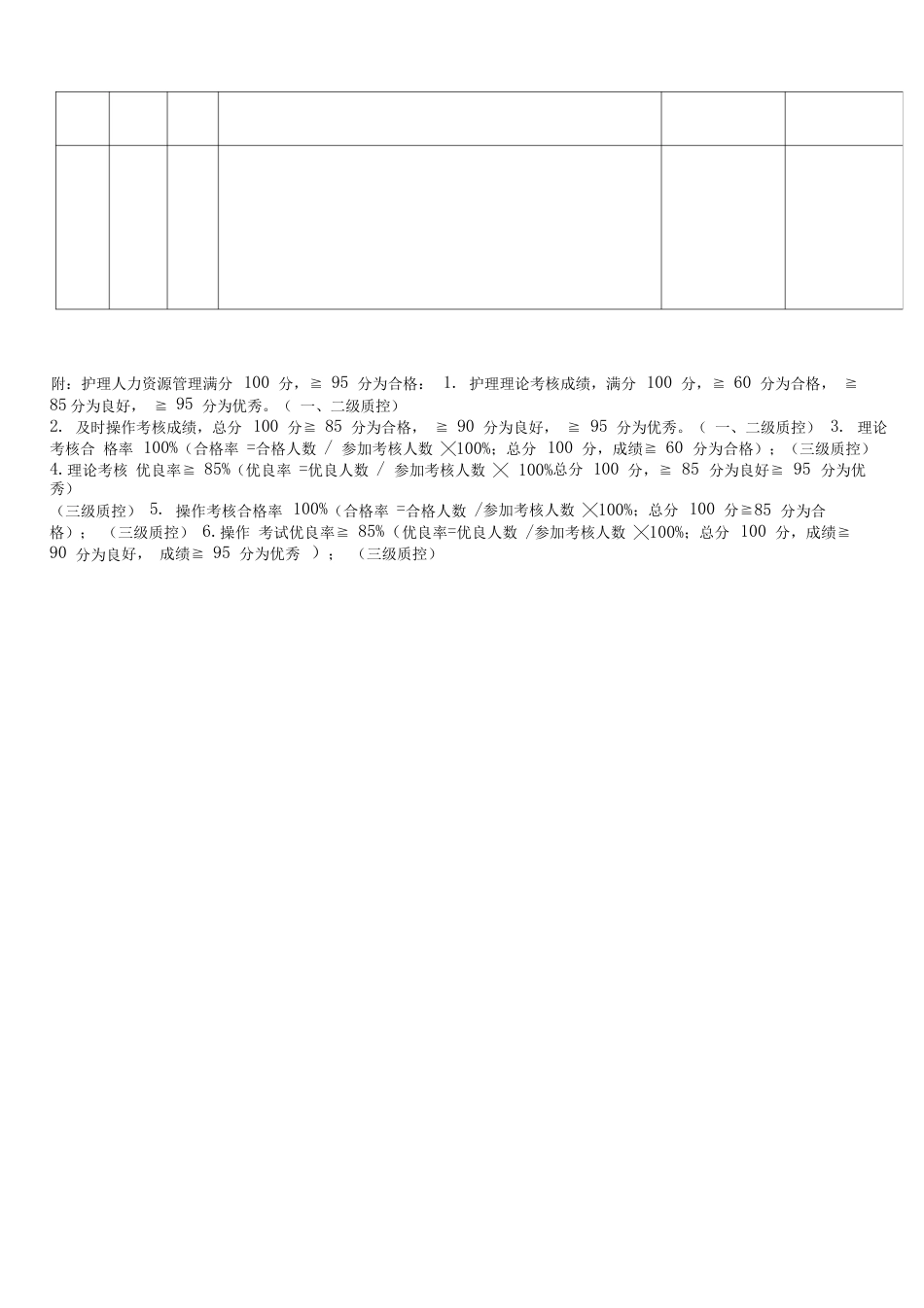 护理质量控制评价标准_第3页