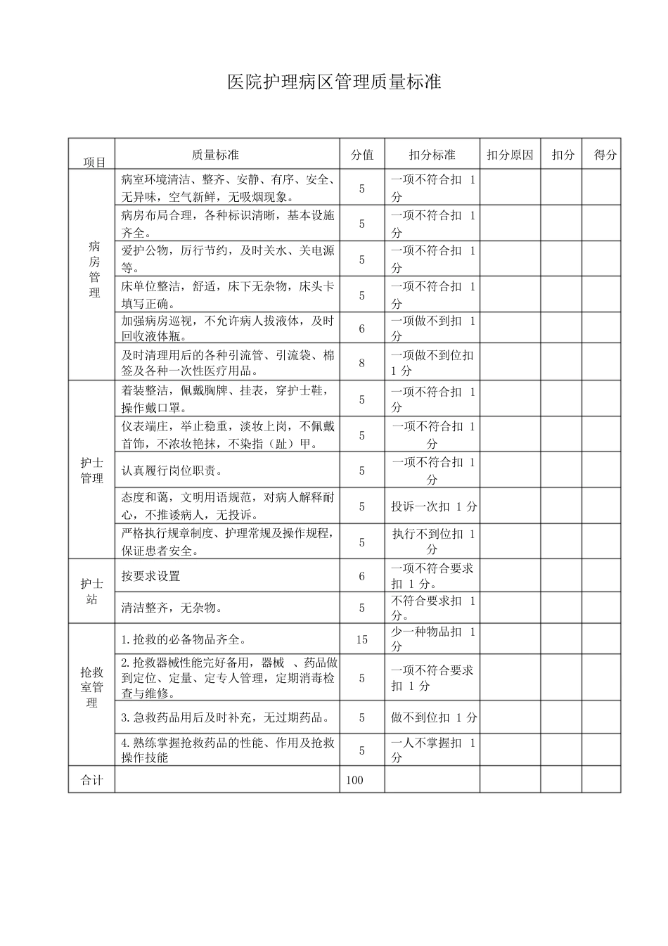 医院护理病区管理质量标准_第1页