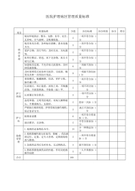 医院护理病区管理质量标准