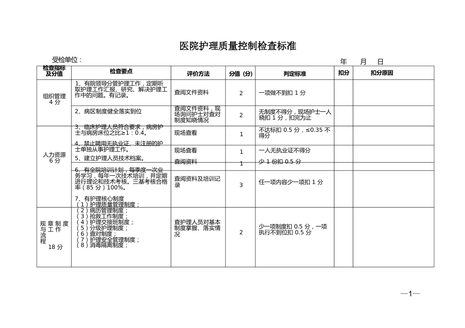 医院护理质量控制 检查标准_第1页