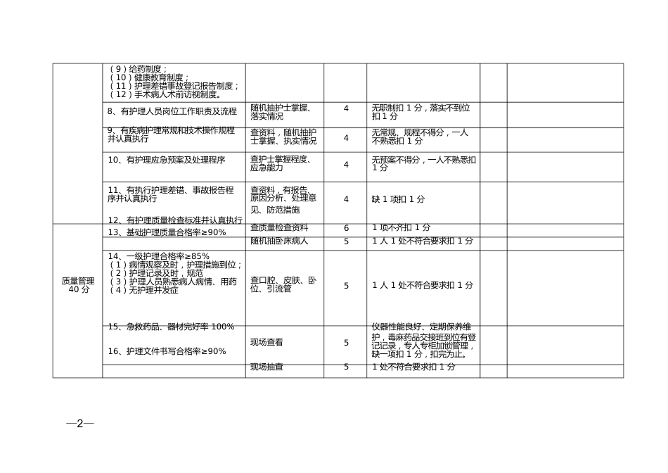 医院护理质量控制 检查标准_第2页