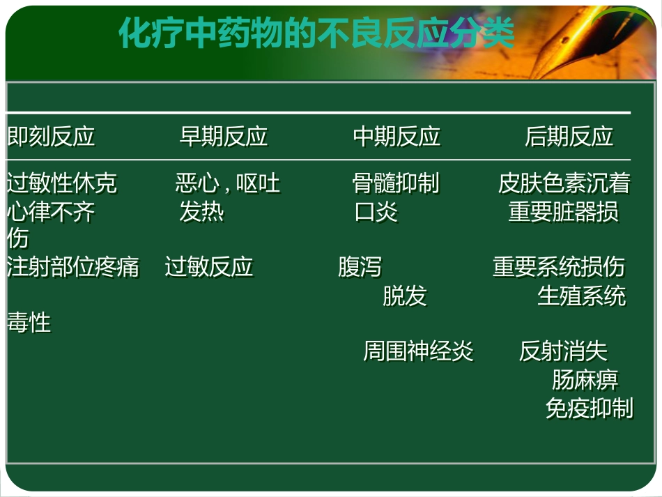 化疗病人的健康宣教_第7页