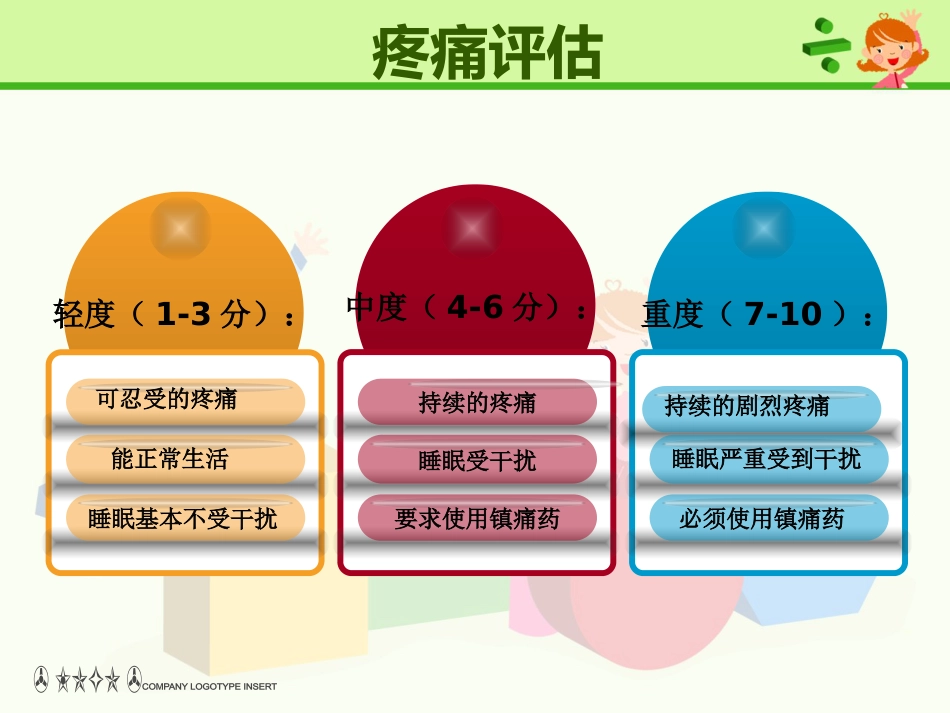 癌痛病人口服用药_第7页