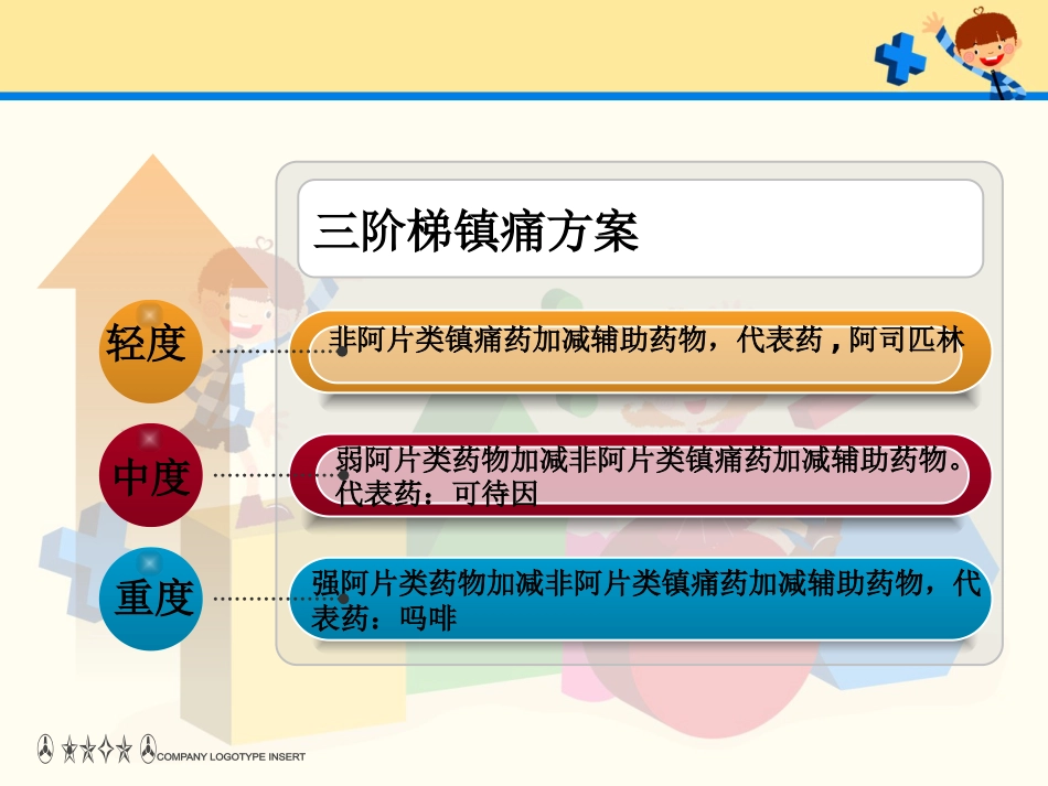 癌痛病人口服用药_第9页